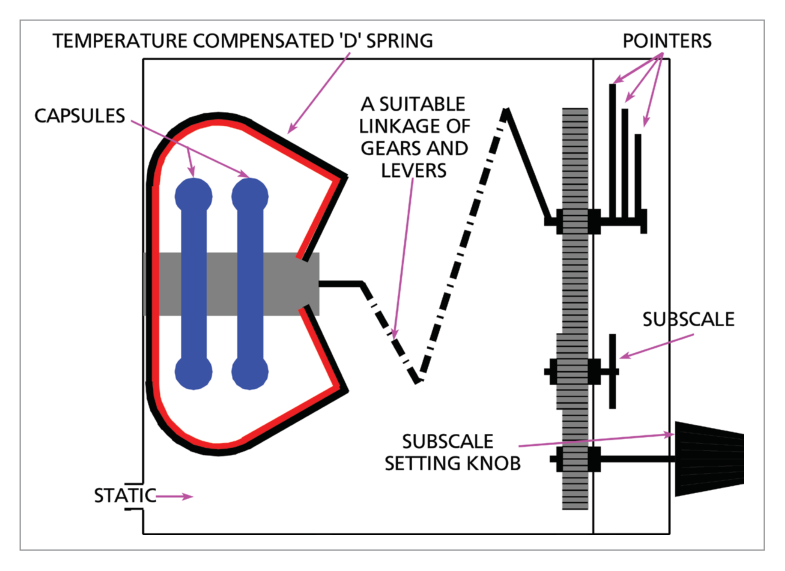 Sensitive altimeter