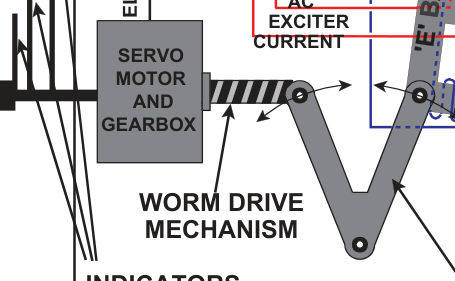 Temperature error correction table