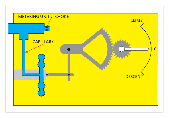 VSI principle diagram