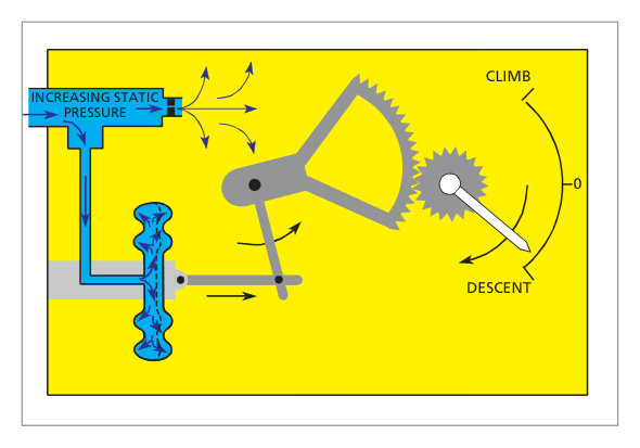 VSI during descent