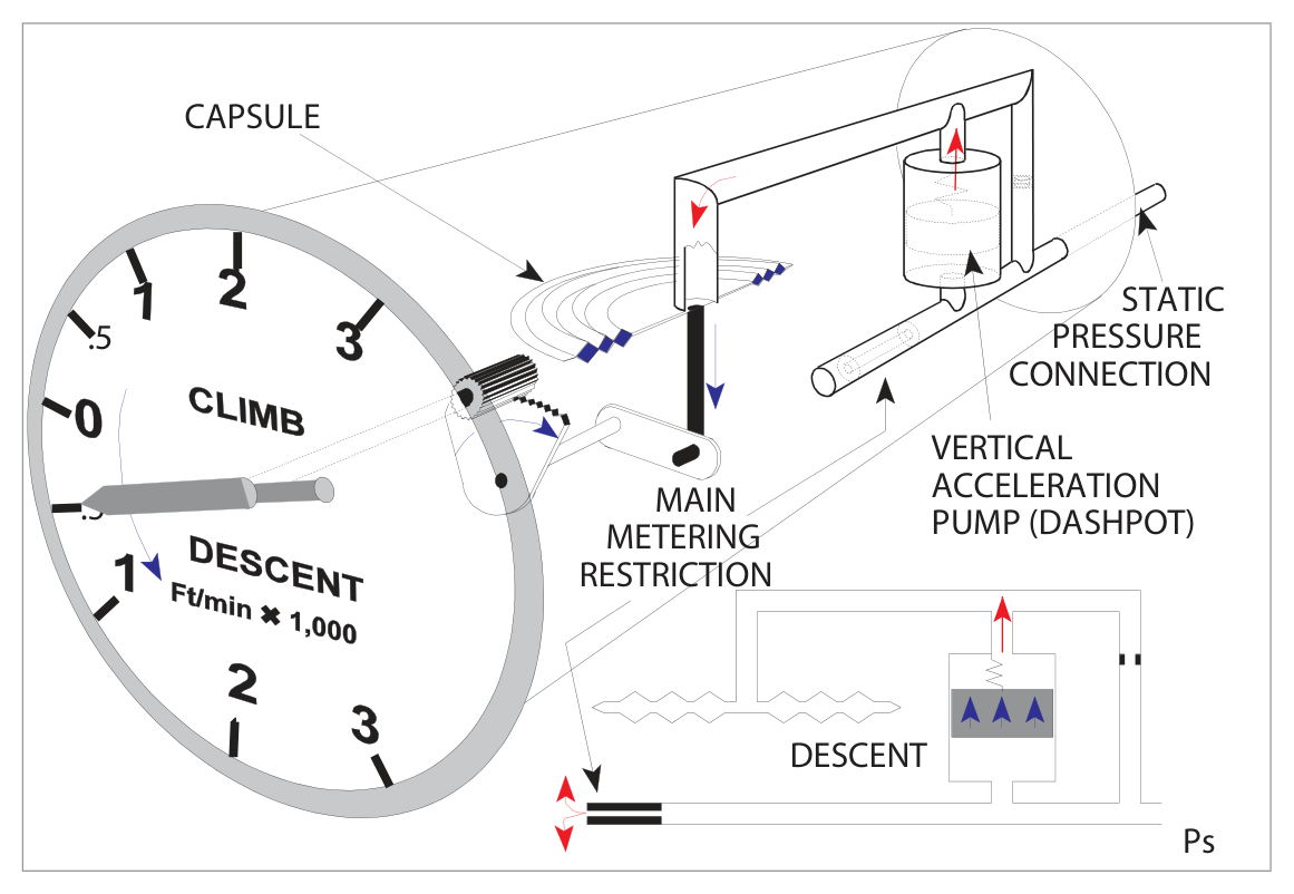 IVSI diagram with dashpot accelerometer