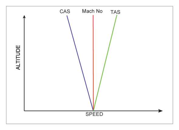 Inversion climb/descent diagram