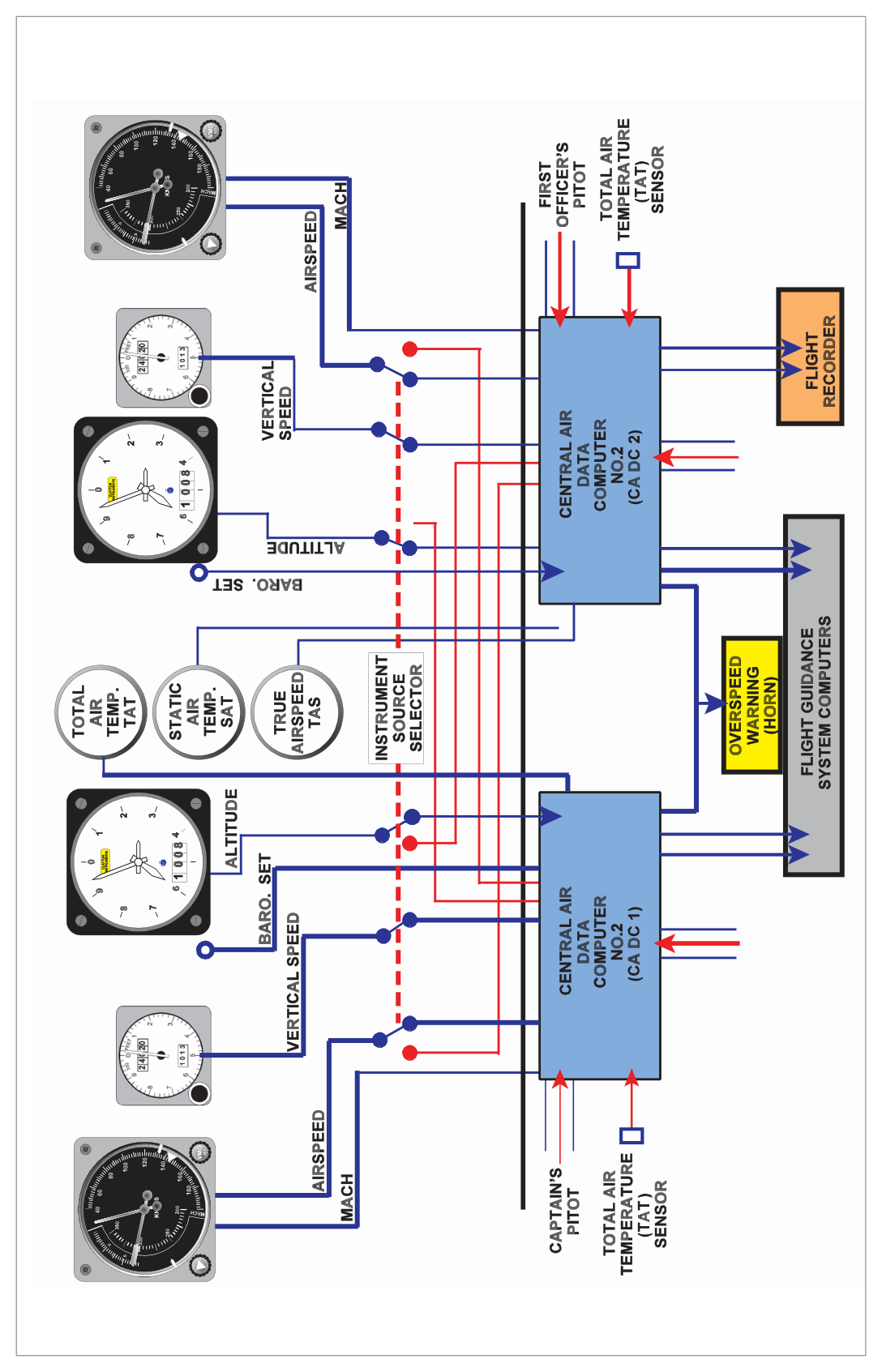 Combined Air Data System schematic