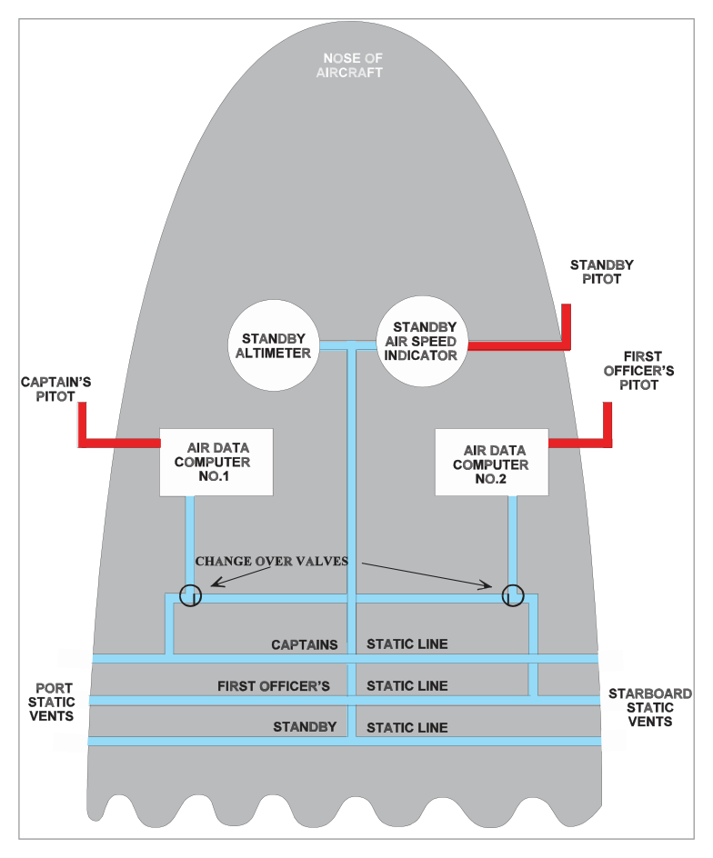 ADC redundancy switching schematic