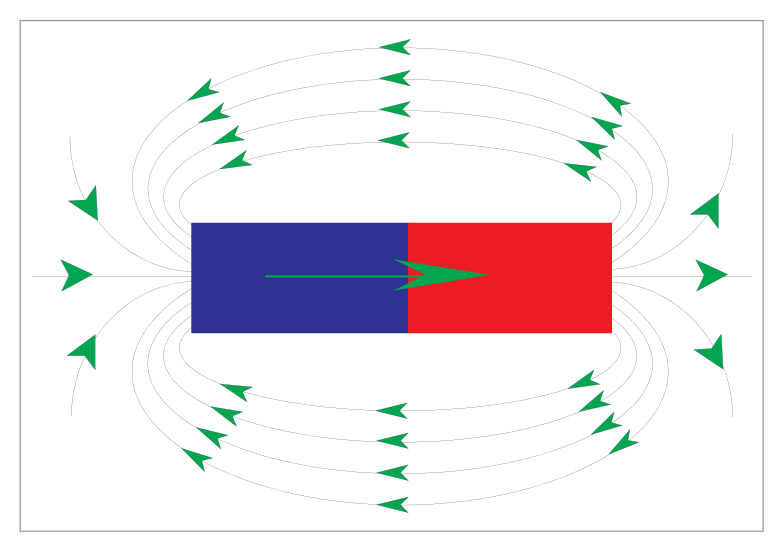 Red and blue pole convention and field lines