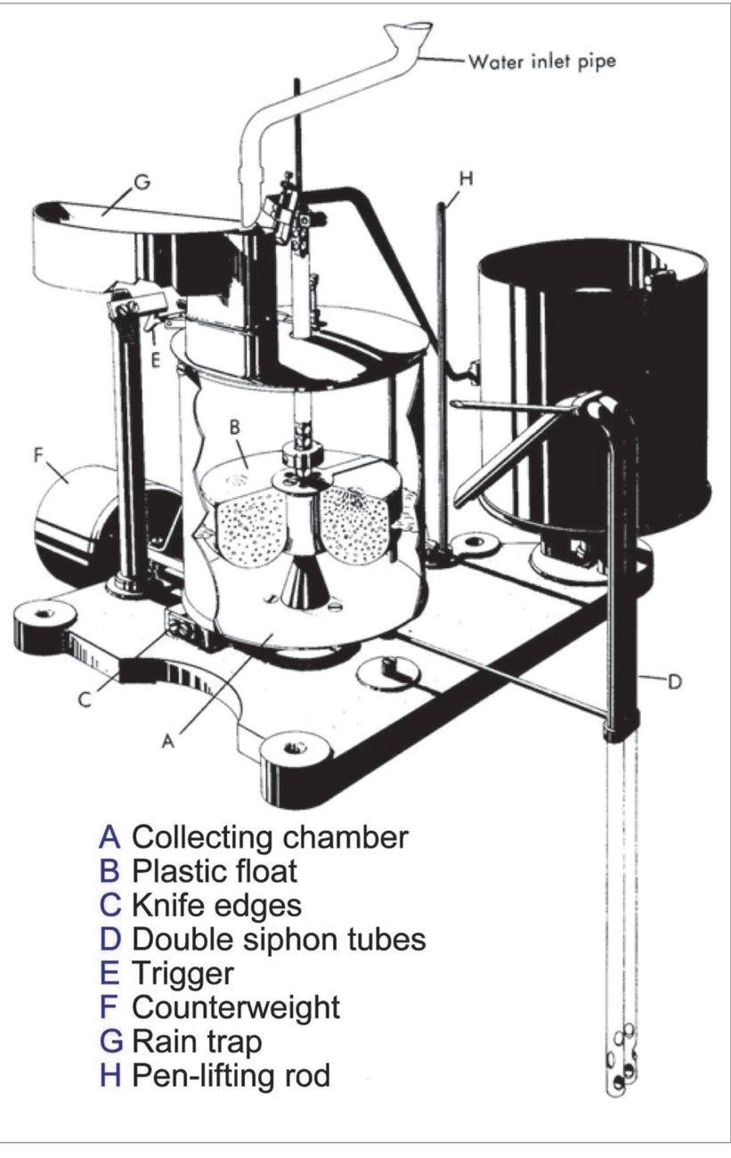 Cutaway of a tipping siphon rain gauge with its parts labelled A to H.