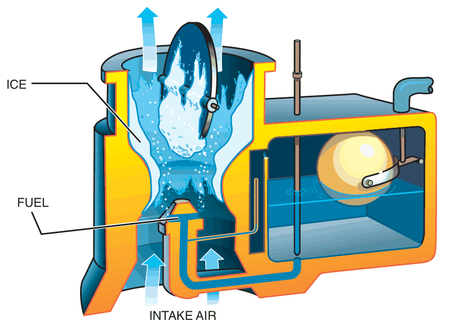 Cutaway of a carburettor with intake air, fuel and ice forming at the venturi and throttle.