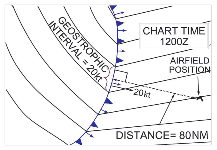Chart with a cold front, a geostrophic interval and the distance 80 nm used to find the front's speed.