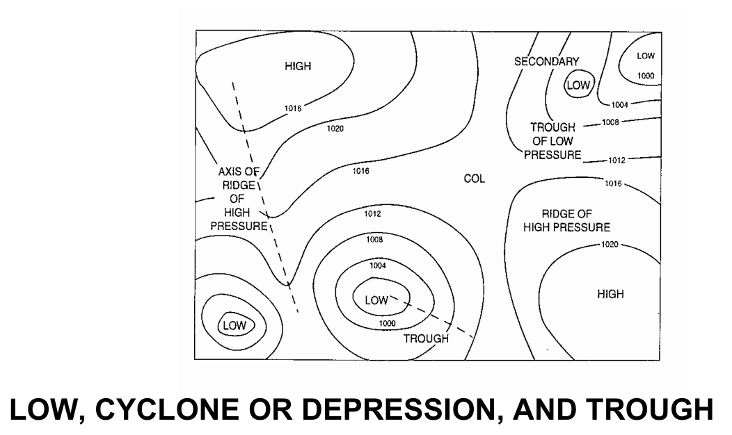 Surface chart showing highs, lows, a col, ridges of high pressure, a trough of low pressure and a secondary low.