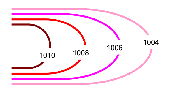 U-shaped isobars extending from a high, pressures from 1004 to 1010 hPa.