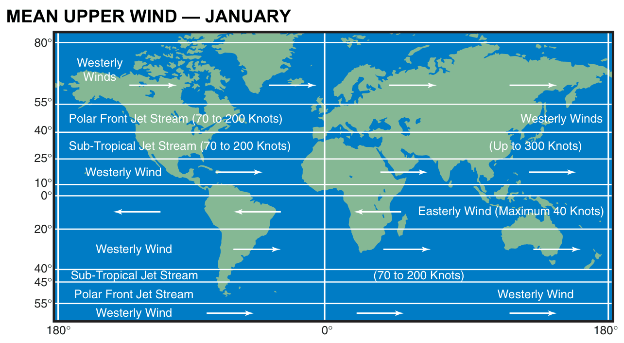 World map of westerly winds and jet streams in January.