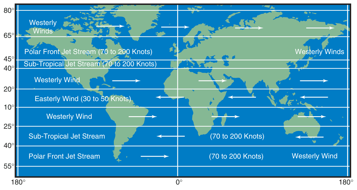 World map of westerly winds and jet streams in July.