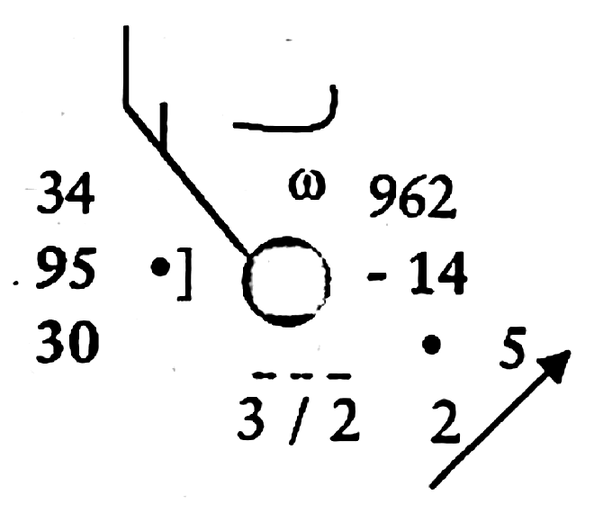 Worked station model plot used by the questions below: wind staff from the north-west with barbs, temperature 34, visibility code 95, dew point 30, pressure 962, change 14, total cloud circle, low-cloud group 3/2, ship arrow to the north-east with speed 5.