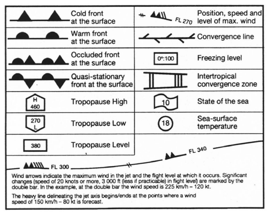 Symbols for surface fronts, convergence line, freezing level, tropopause height and the jet stream.