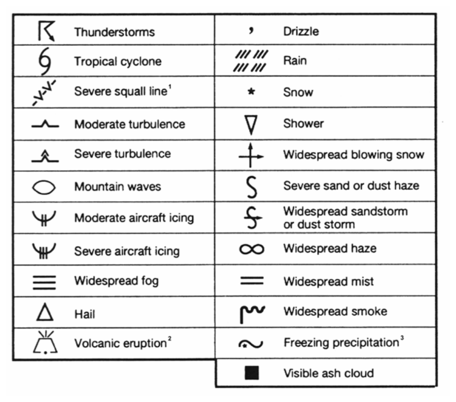 Chart symbols for thunderstorms, tropical cyclone, turbulence, mountain waves, icing, fog, hail, rain, snow, haze, dust and volcanic eruption.