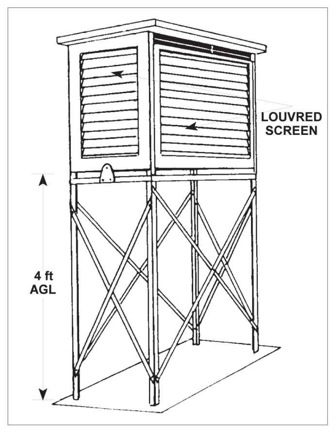 Stevenson screen: a louvred white box on legs, with the thermometers 4 ft above the ground.