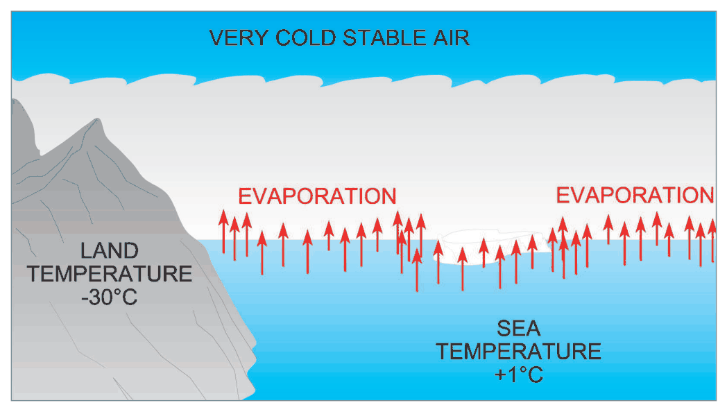 Very cold air over a warmer sea surface with evaporation rising from the sea.