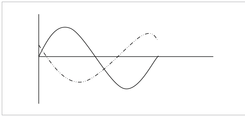 Q10 phase comparison diagram