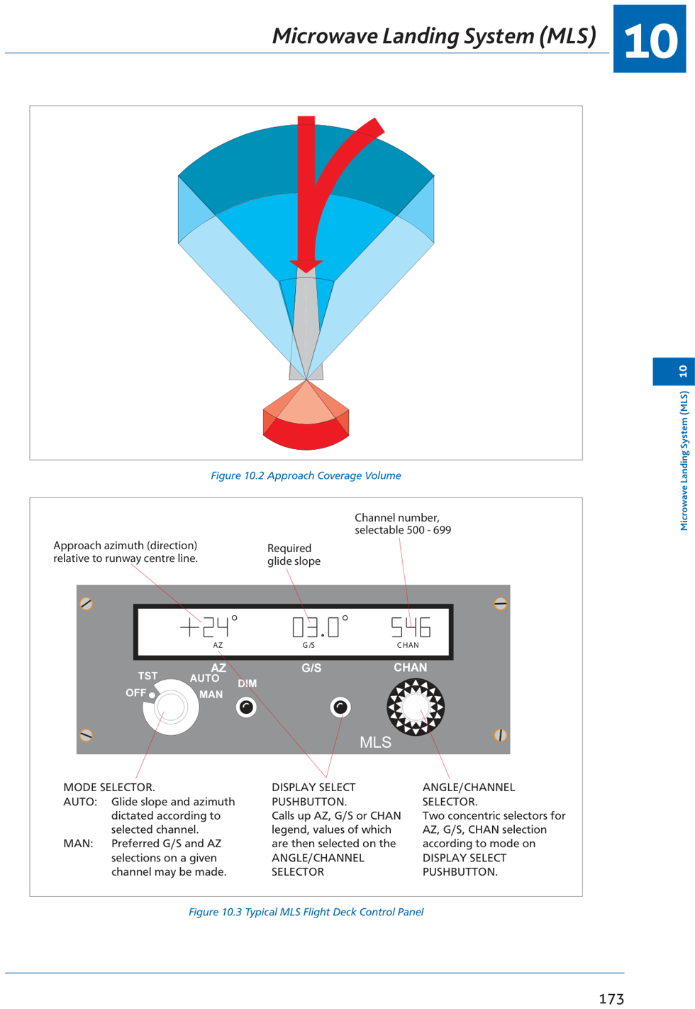 Fig 10.2: MLS approach coverage volume and Fig 10.3: Flight deck control panel