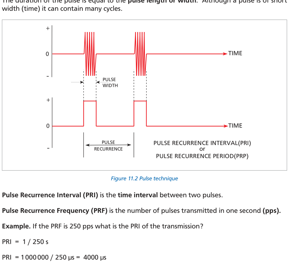 Fig 11.2: Pulse technique — pulse width, PRI, PRF illustrated
