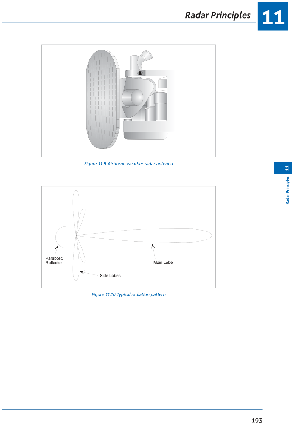Fig 11.8: Radar antennae types | Fig 11.9: AWR flat-plate antenna | Fig 11.10: Radiation pattern with main and side lobes