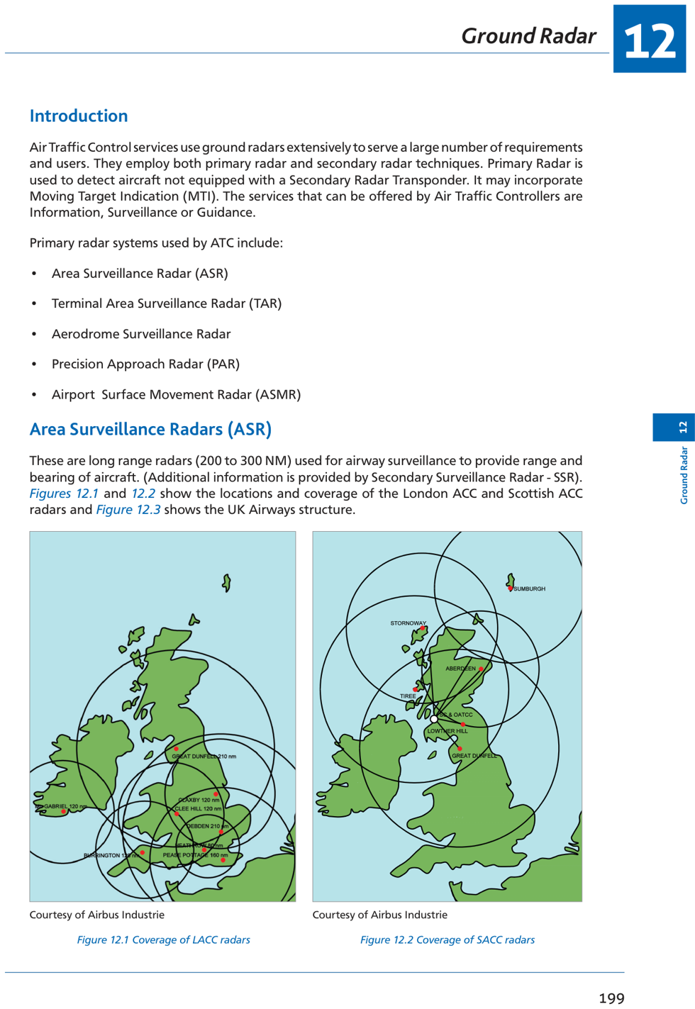 Fig 12.1 & 12.2: Coverage of London ACC and Scottish ACC radars