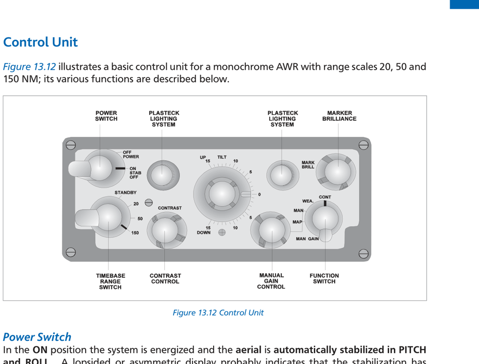 Fig 13.12: AWR monochrome control unit — power, range, tilt, function switches