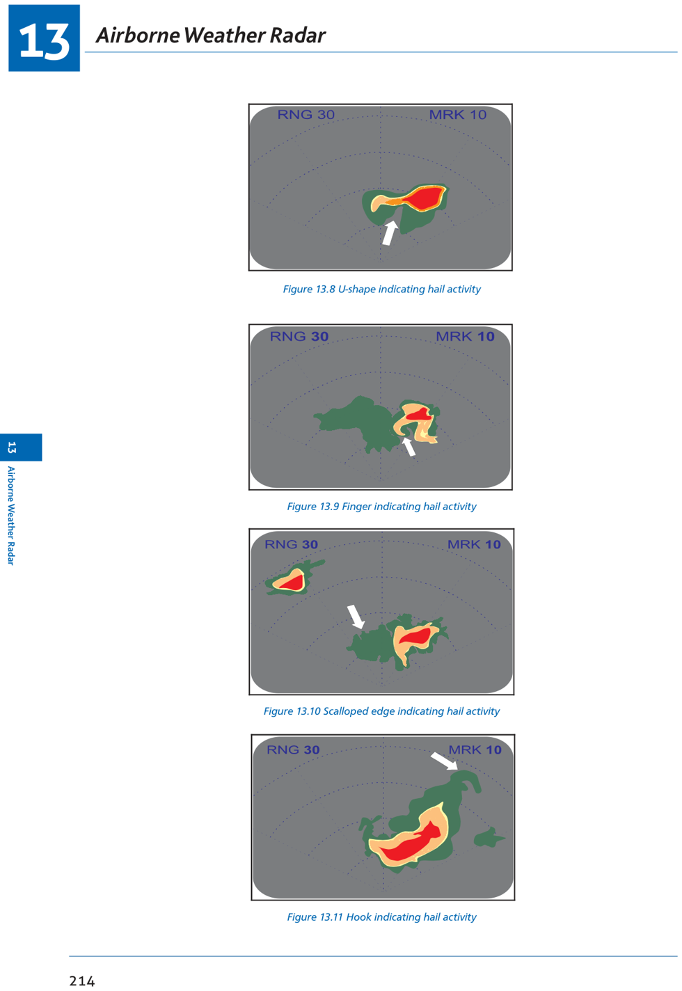 Fig 13.8–13.11: Turbulence shapes — U-shape, Finger, Scalloped edge, Hook — all indicate hail/severe turbulence