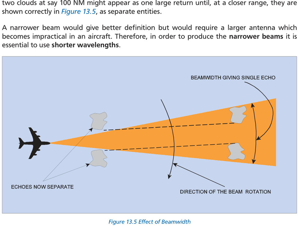 Fig 13.5: Effect of beamwidth — two clouds at 100 NM appear as one; separate correctly at closer range