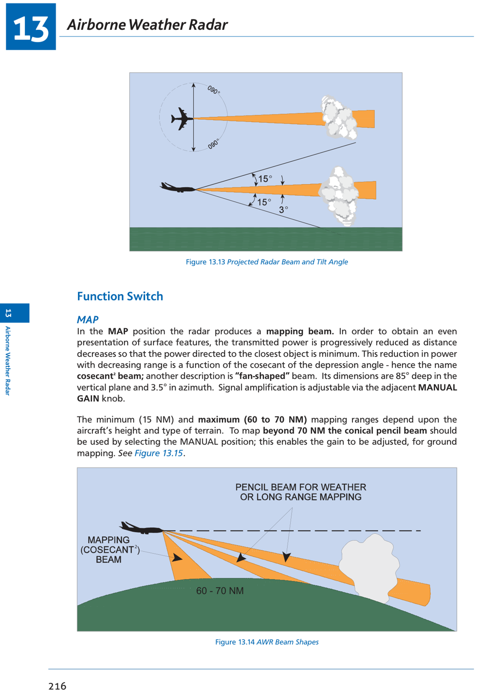 Fig 13.13: Projected radar beam and tilt angle | Fig 13.14: Pencil and fan-shaped beam shapes