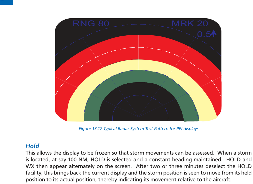 Fig 13.17: Radar test pattern — used for pre-flight serviceability check