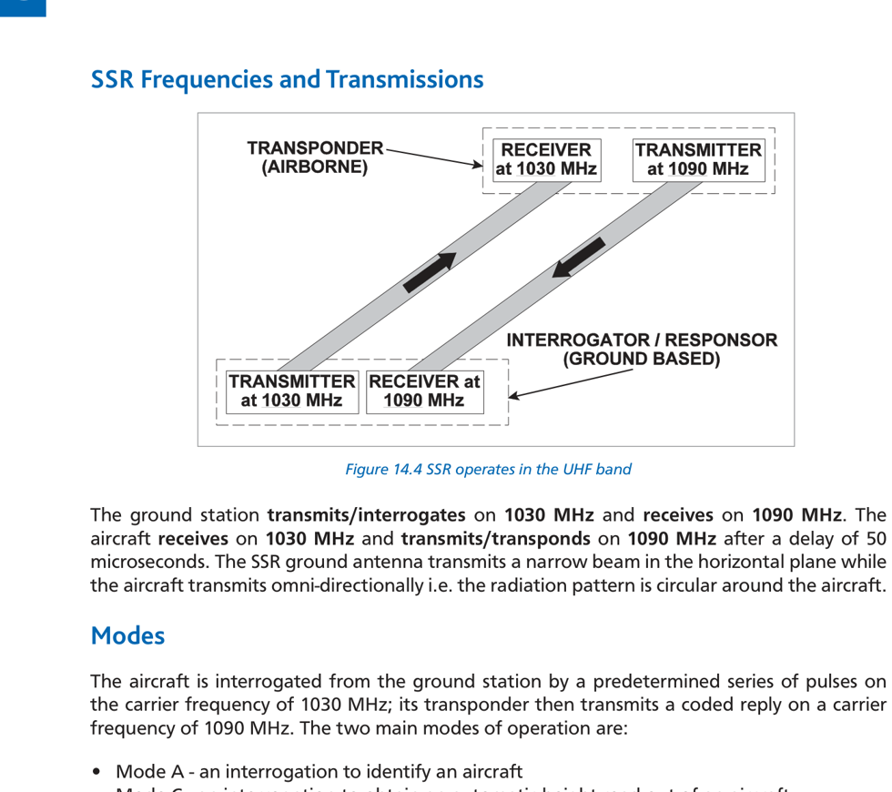 Fig 14.4: Pulse spacings for Mode A (8 µs) and Mode C (21 µs) | Fig 14.5: Reply pulse train (F1...SPI...F2)