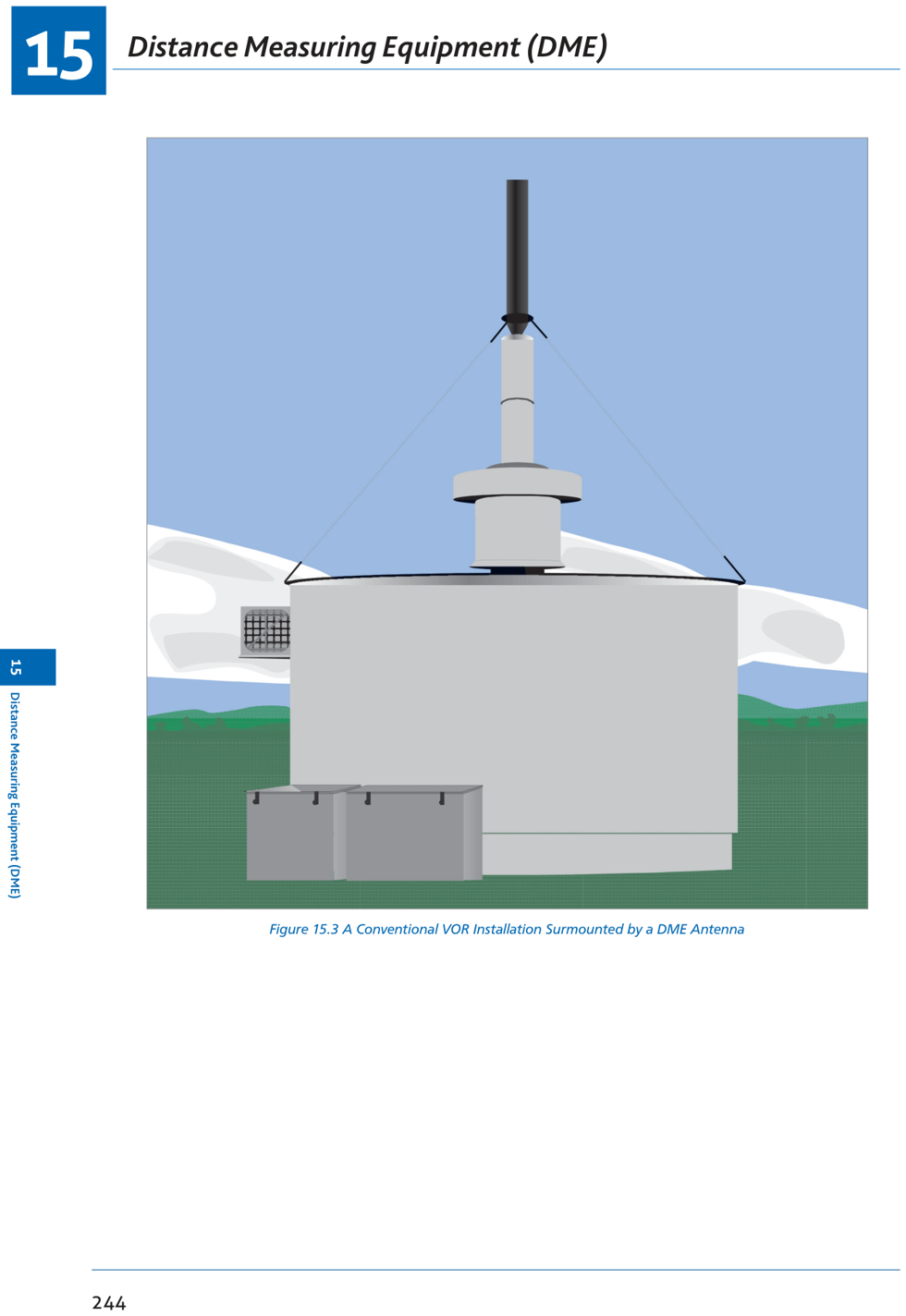 Fig 15.3: DME frequency pairing — X and Y channels, 1 MHz spacing