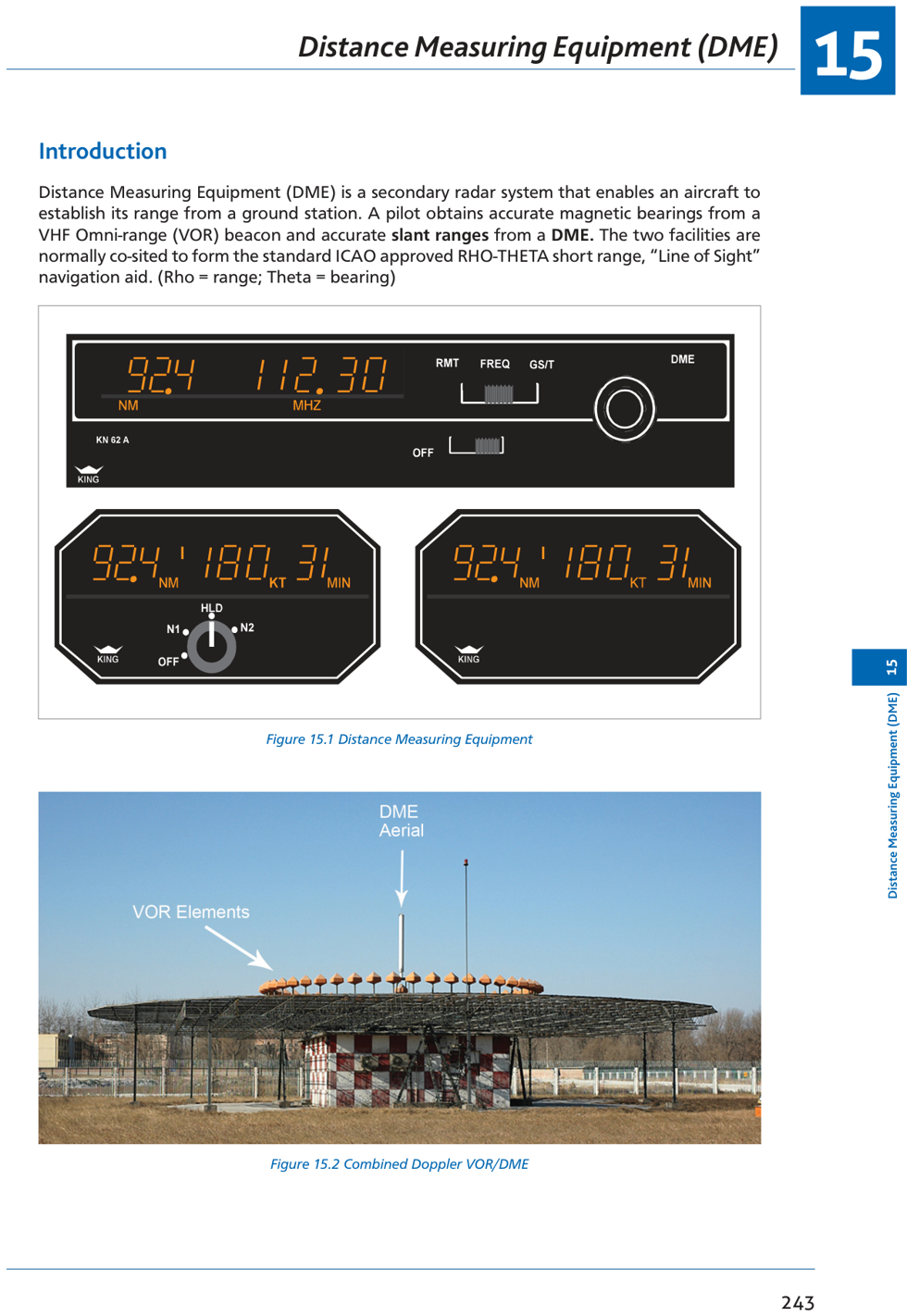 Fig 15.1: DME principle — aircraft interrogates at 1025 MHz, ground replies at 1088 MHz | Fig 15.2: Overall DME system diagram