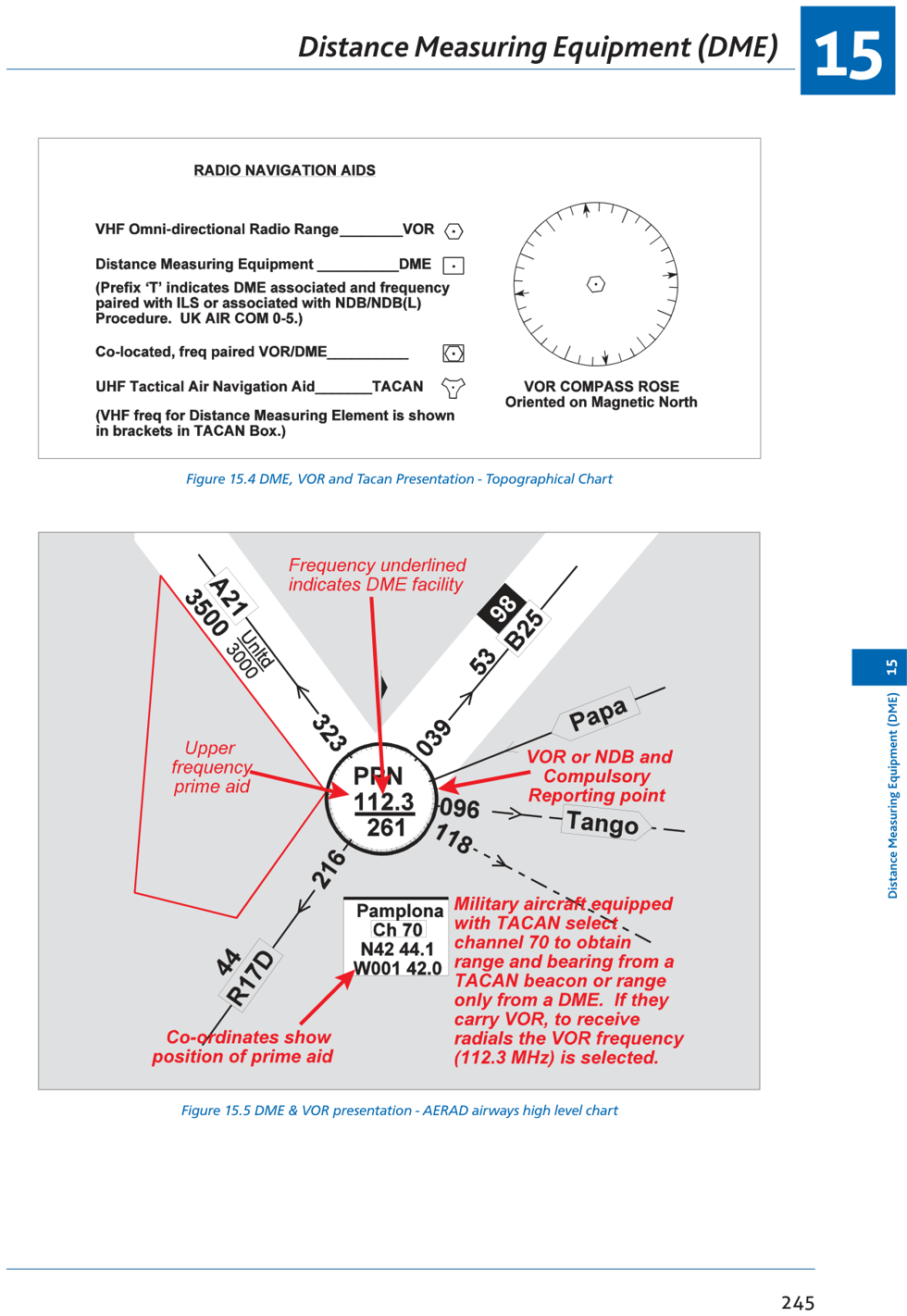 Fig 15.4: Twin pulse pair structure | Fig 15.5: Jittering — random PRI to distinguish own reply from other aircraft