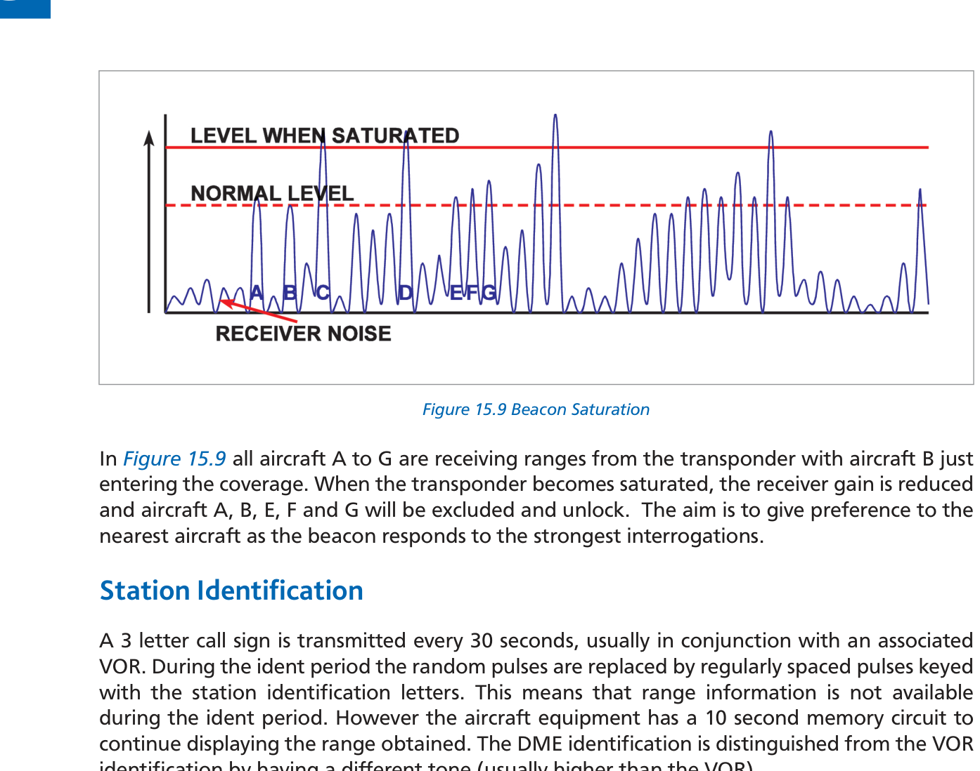 Fig 15.9: VOR/DME site — collocated equipment; VOR antenna above DME transponder building