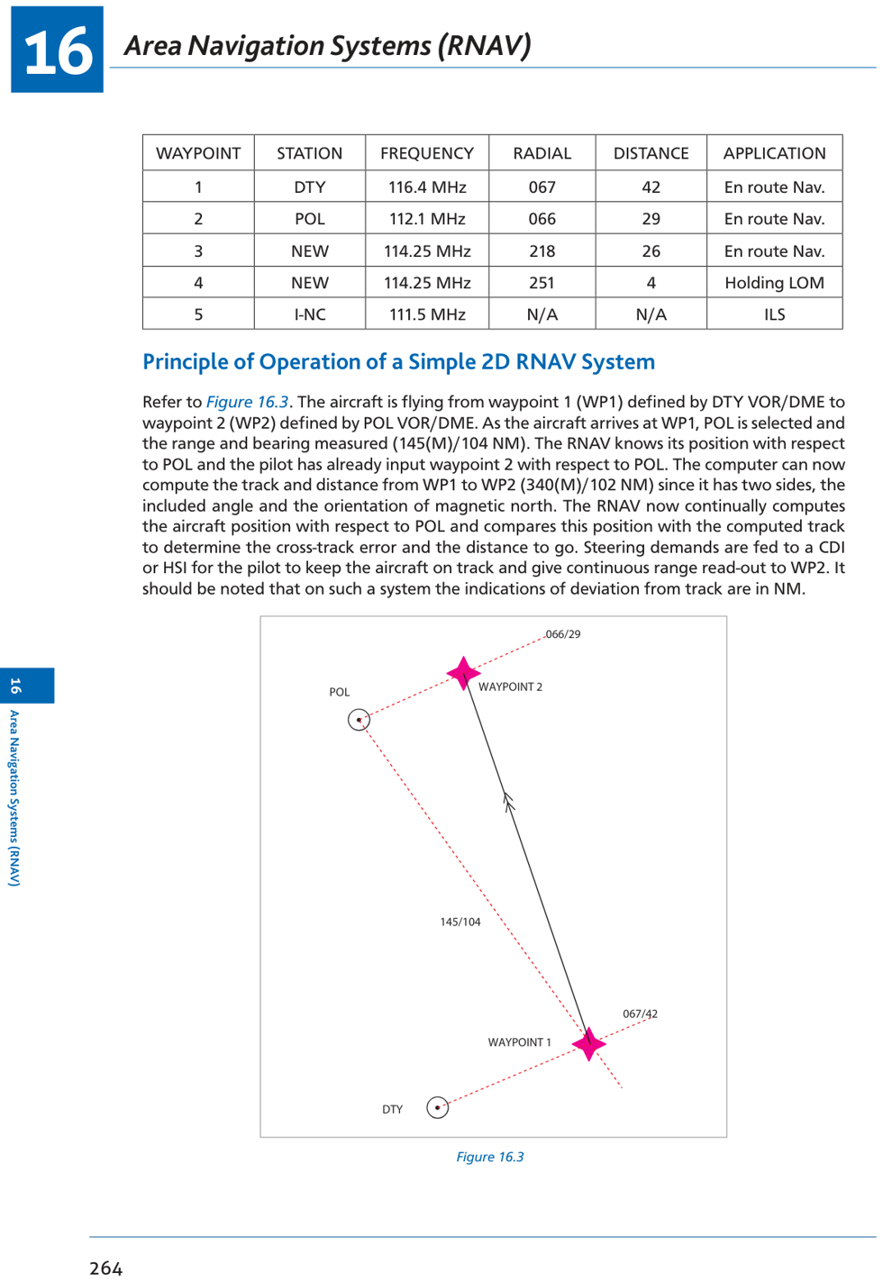 Level 4 FMS — combines FMC, CDU, IRS/GPS inputs for full 4D navigation
