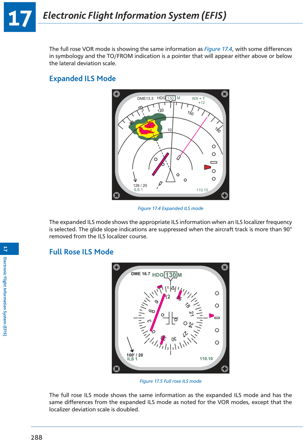 Fig 17.3: Full Rose VOR mode — bearing pointers, VOR1/VOR2 select, CDI deviation