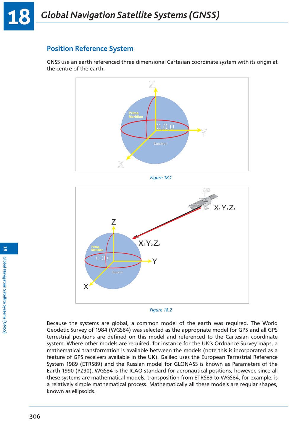 Fig 18.13: Pseudo-random code time measurement — receiver generates identical code; time offset = range