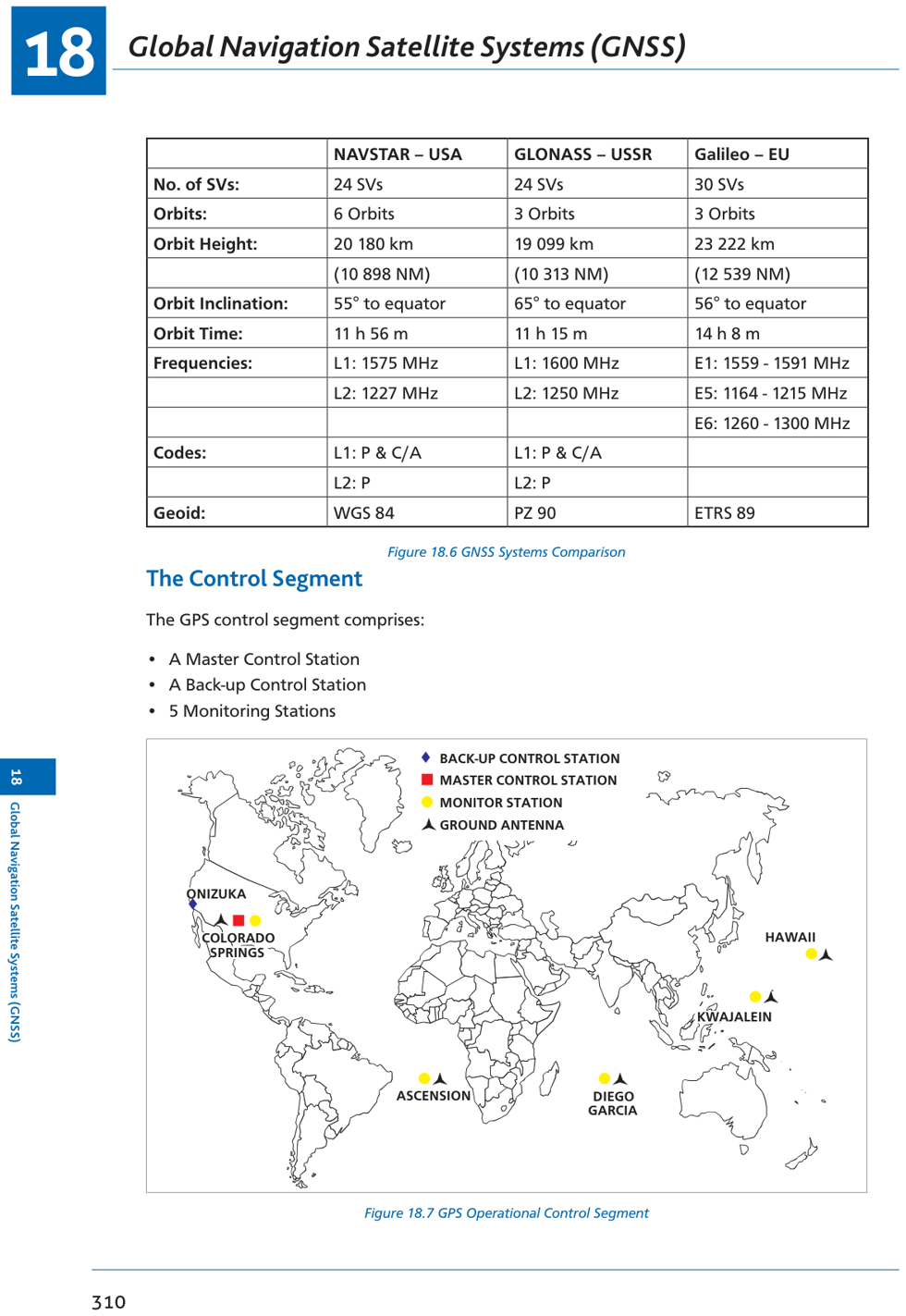 Fig 18.19: LAAS (GBAS) — precisely surveyed ground reference station detects SV errors; transmits corrections to aircraft via VHF