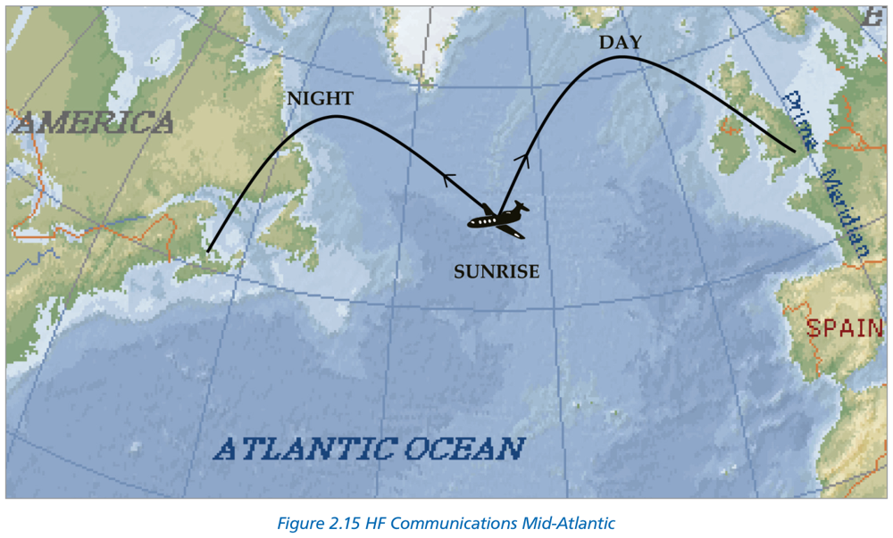 Figure 2.15 HF Communications Mid-Atlantic example