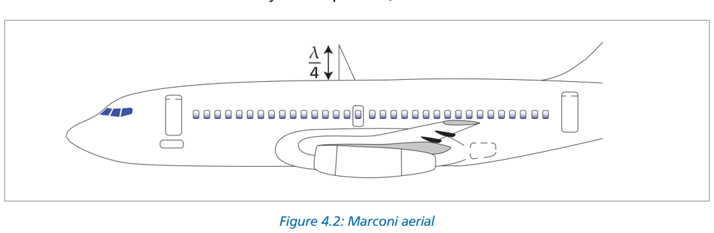 Figure 4.2 Marconi aerial