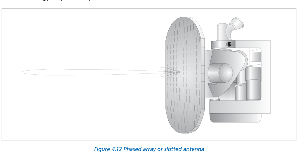 Figure 4.12 Phased array / slotted antenna