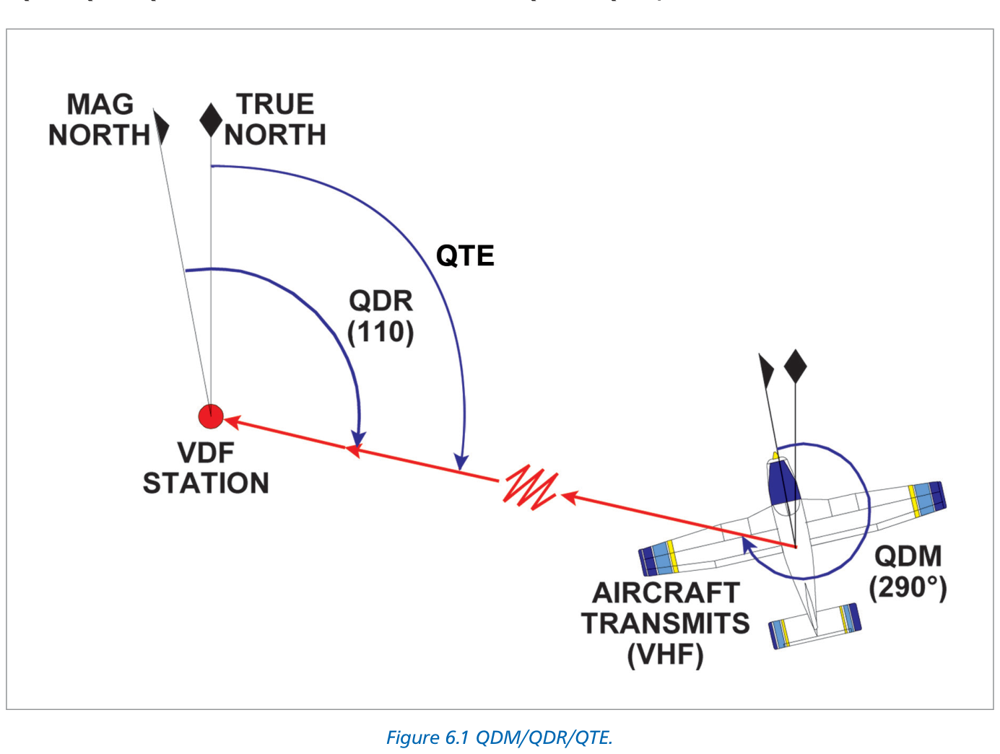 Figure 6.1 QDM voice request and diagram