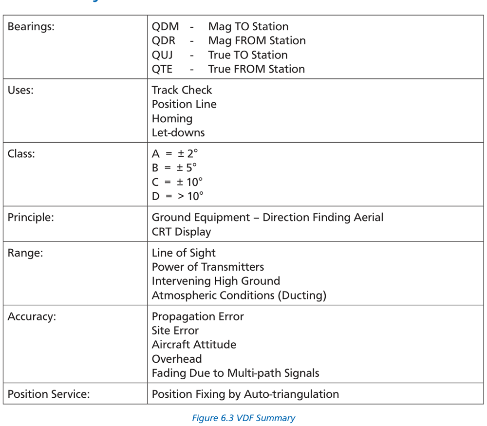Figure 6.3 VDF Summary
