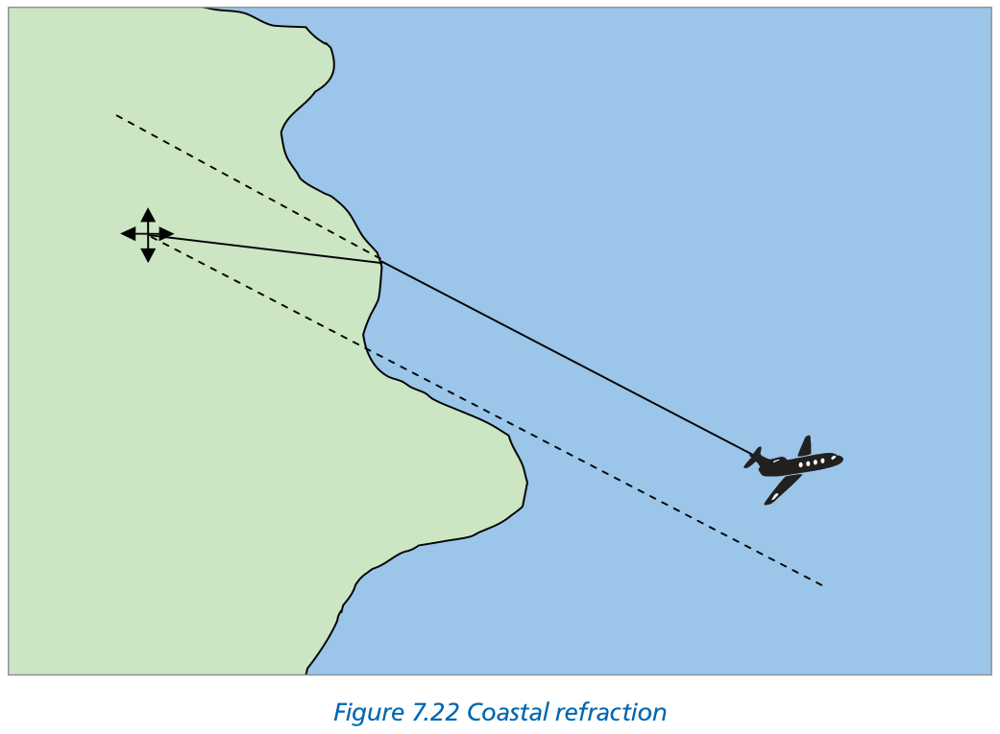 Figure 7.22 Coastal refraction