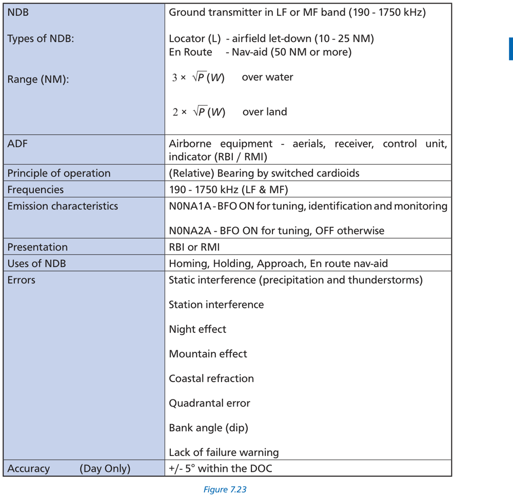 Figure 7.23 ADF Summary