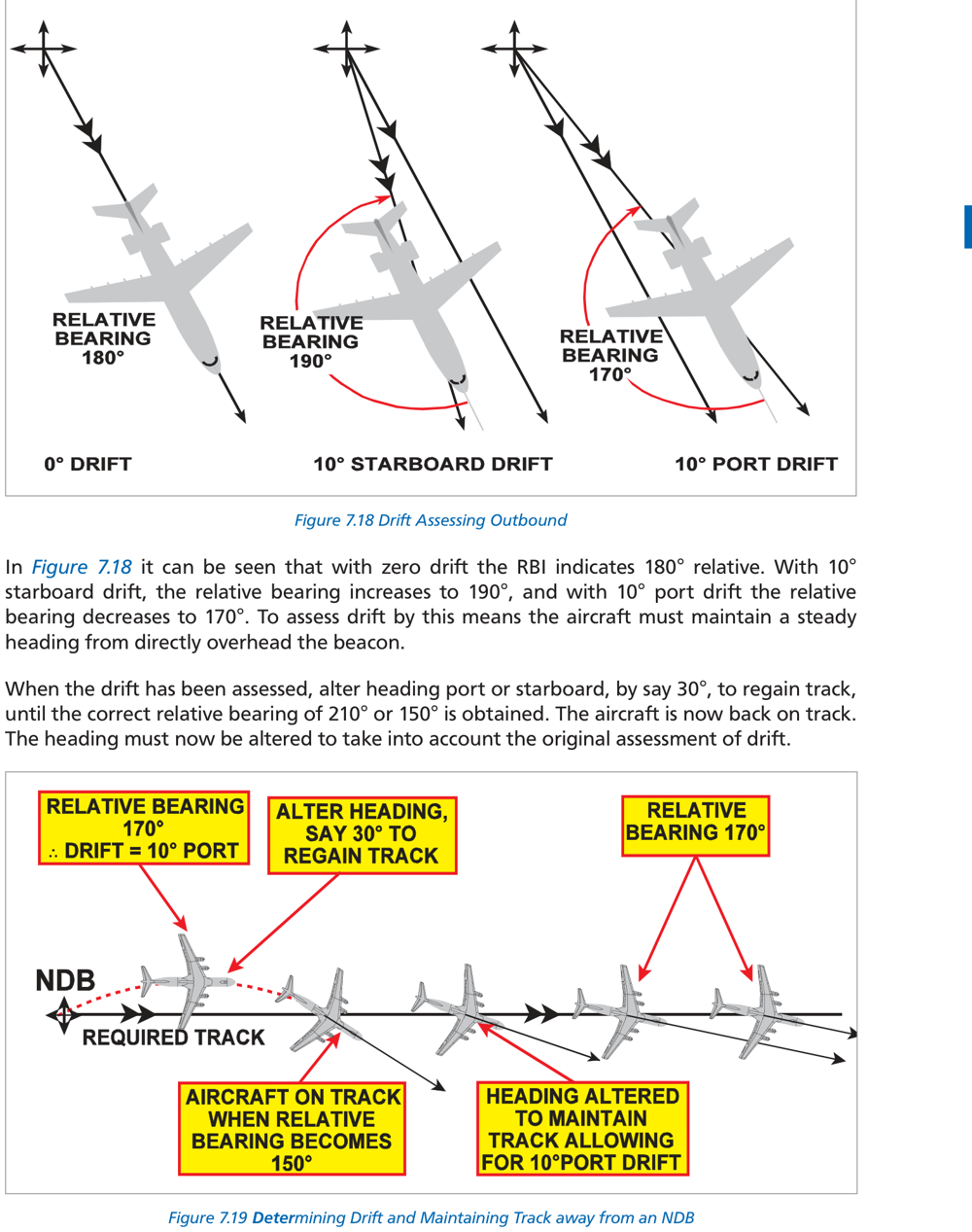 Figure 7.18 and 7.19 Drift assessment outbound