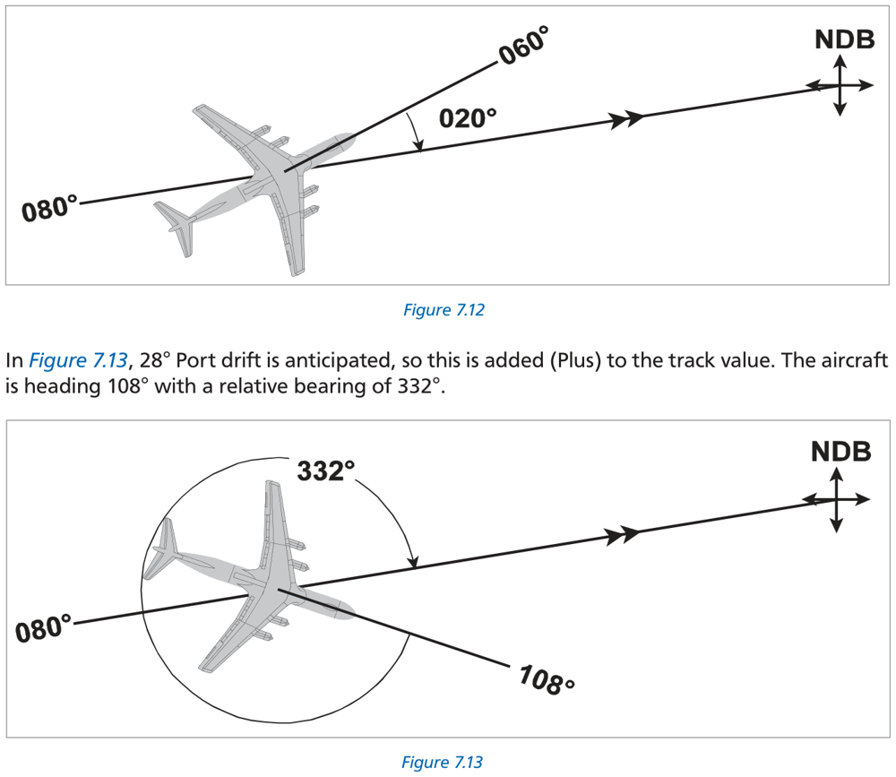 Figure 7.12 and 7.13 Tracking inbound