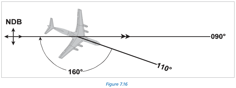 Figure 7.16 Outbound port drift